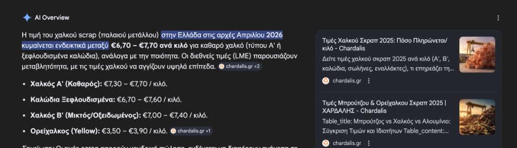 Hardalis - bakër çmimi