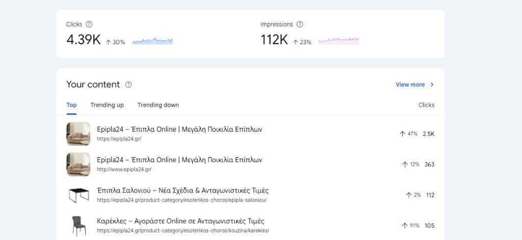 Google Search Console, rritje klikime 30% dhe shfaqjeve 23% për e Epipla24