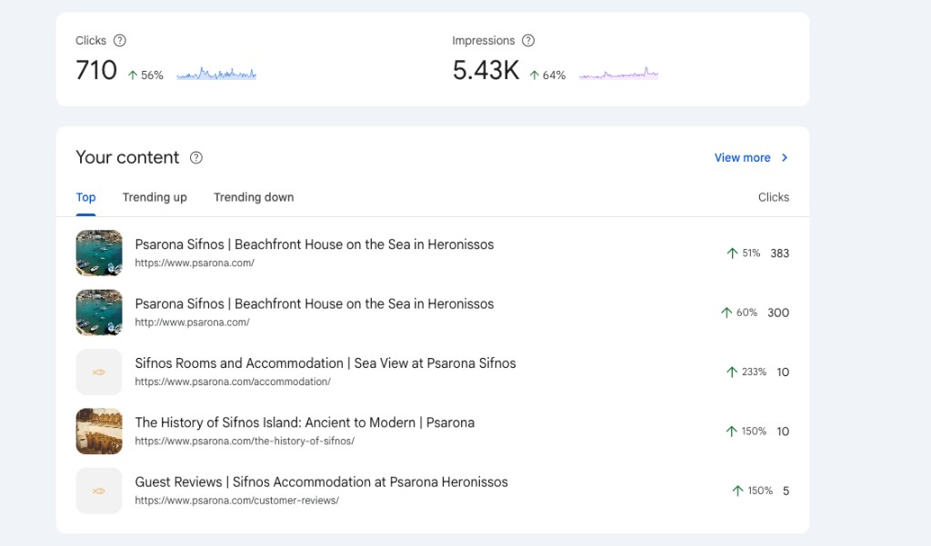 Google Search Console, rritje klikime 56% dhe shfaqjeve 64% për e Psarona Sifnos