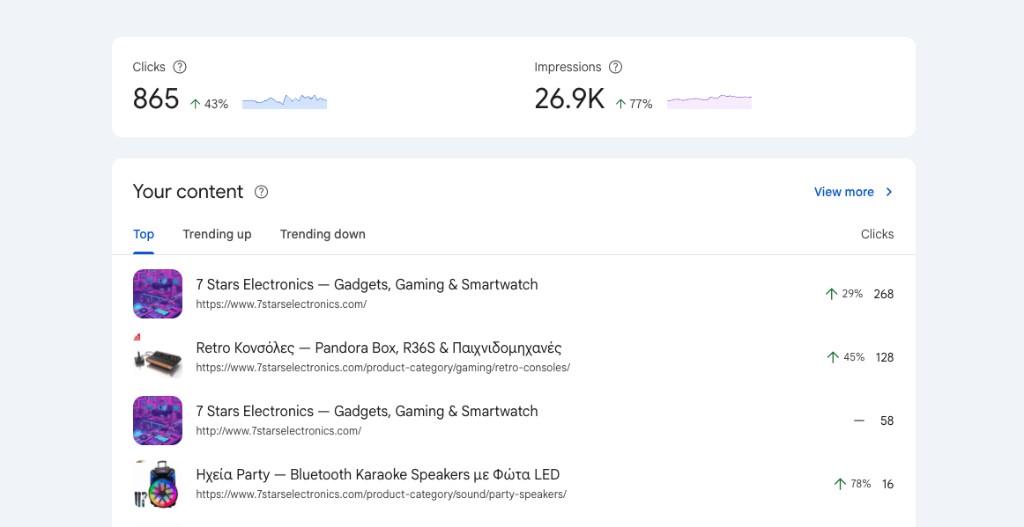Google Search Console, rritje klikime 43% dhe shfaqjeve 77% për e 7 Stars Electronics